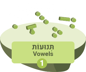 תְּנוּעוֹת Vowels